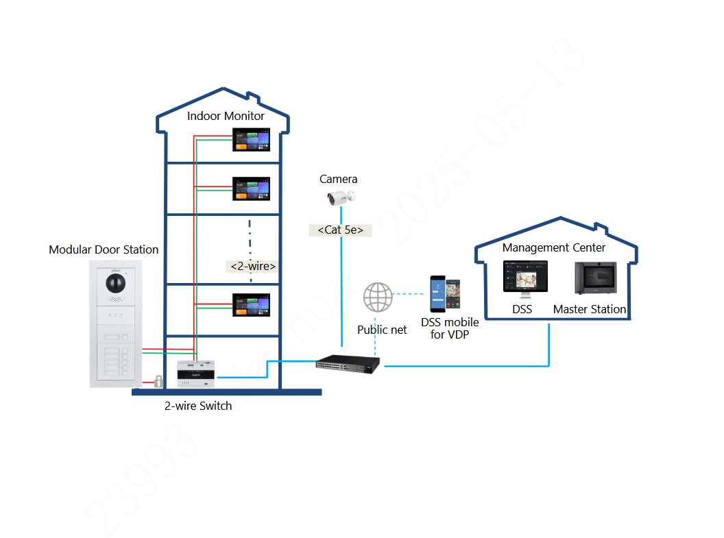 D-SCP3022A-B D-SCP3022A-B