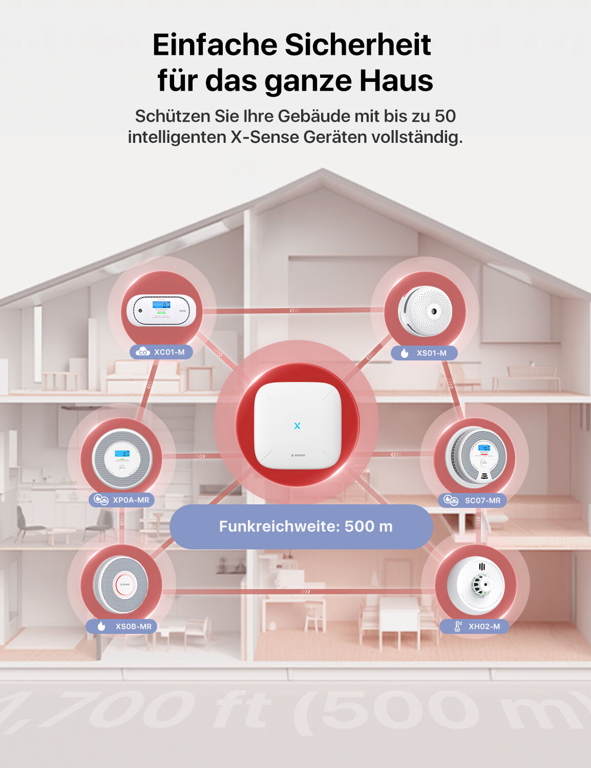 X-Sense SC07-MR Funk-Rauch- & CO-Melder mit LCD X-Sense SC07-WX WLAN Rauch- & CO-Melder mit App