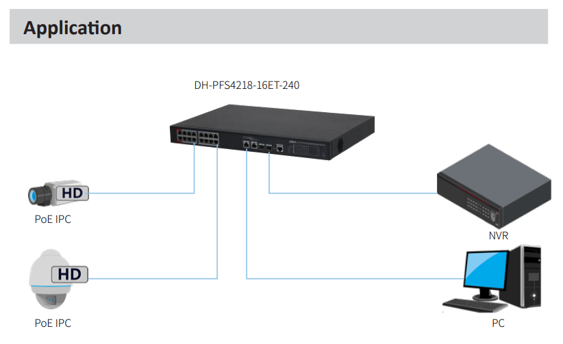 Dahua D-PFS4218-16ET-240-V3 Dahua D-PFS4218-16ET-240-V3 Detailansicht Bild 4 | EPS