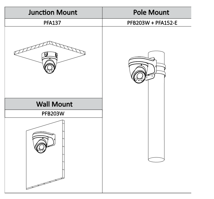 EPS Alarm/Video/Brand Systems Drinnen