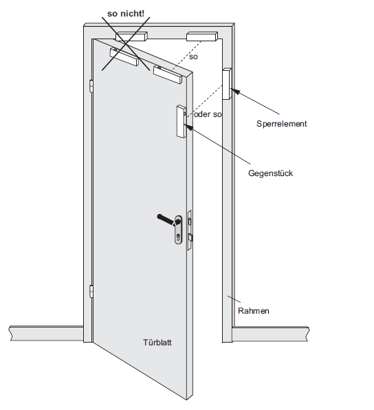 EPS Alarm/Video/Brand Systems EPS Alarm/Video/Brand Systems