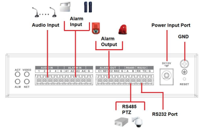 Dahua D-NVS0404HDC Detailansicht Bild 6 | EPS