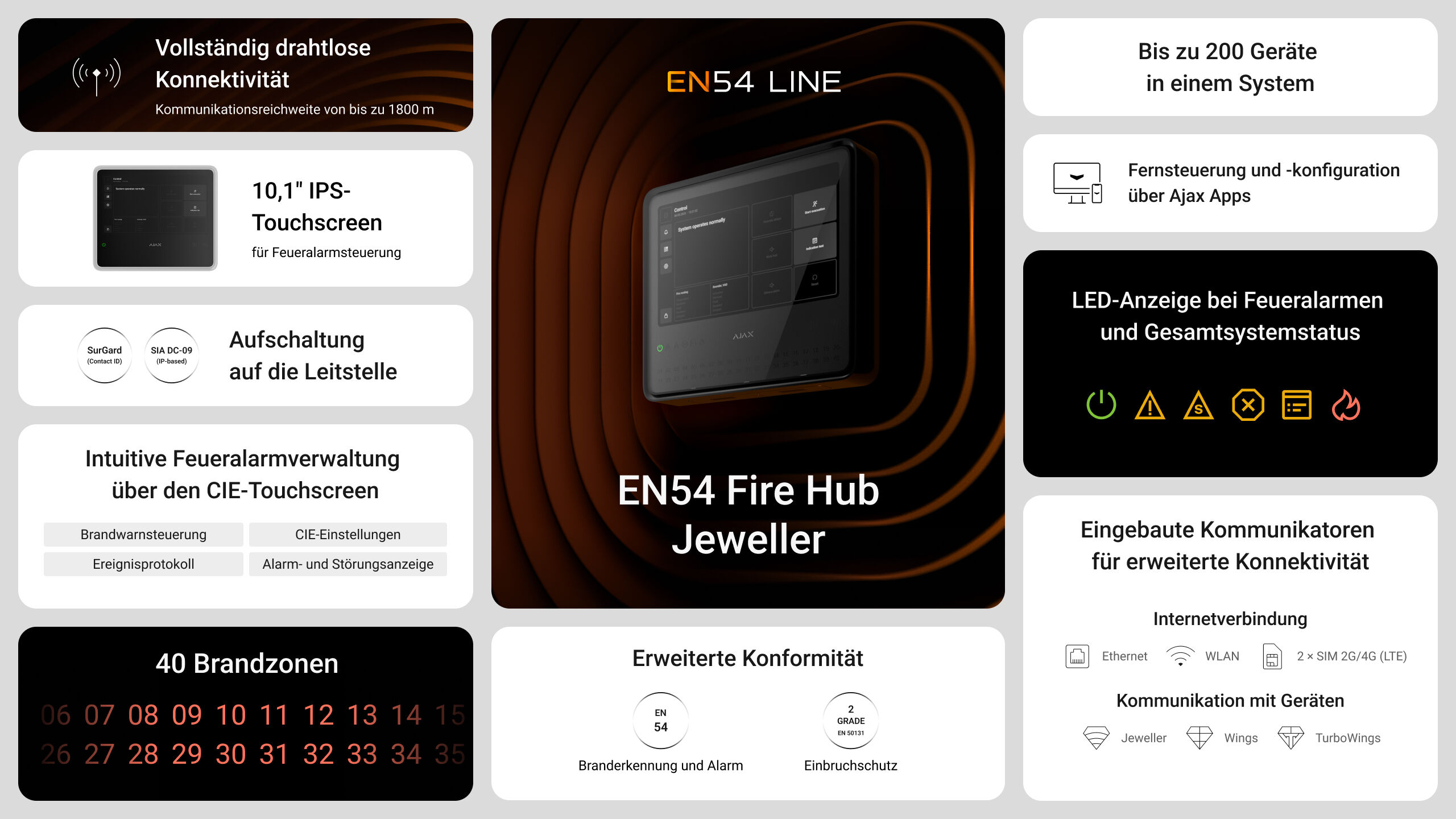 EN54 Fire Hub Jeweller schwarz EN54 Fire Hub Jeweller weiß