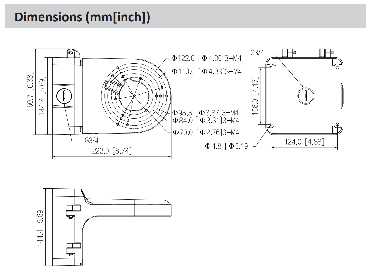 CAD-Diagramm, Diagramm