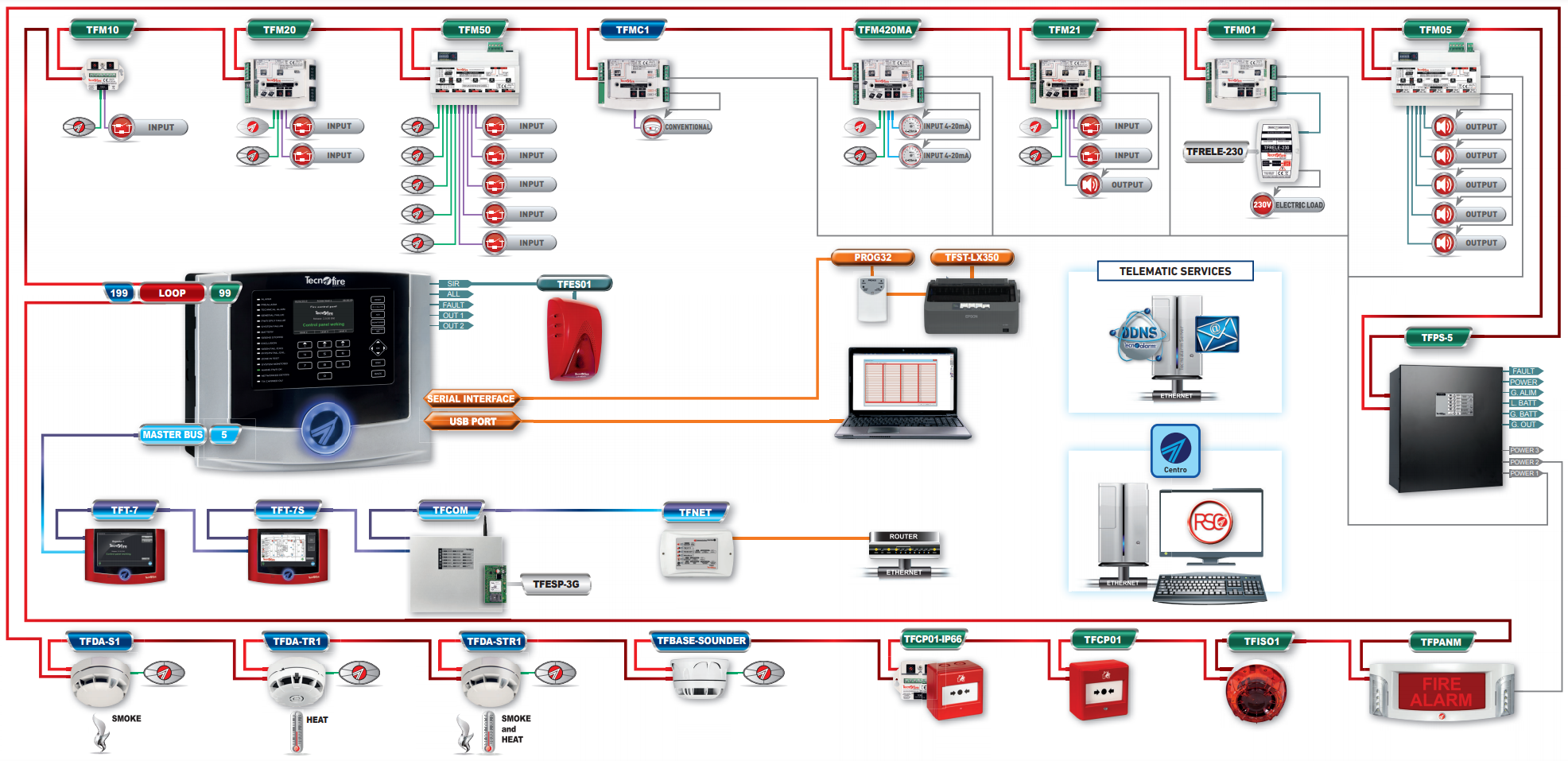EPS Alarm/Video/Brand Systems EPS Alarm/Video/Brand Systems