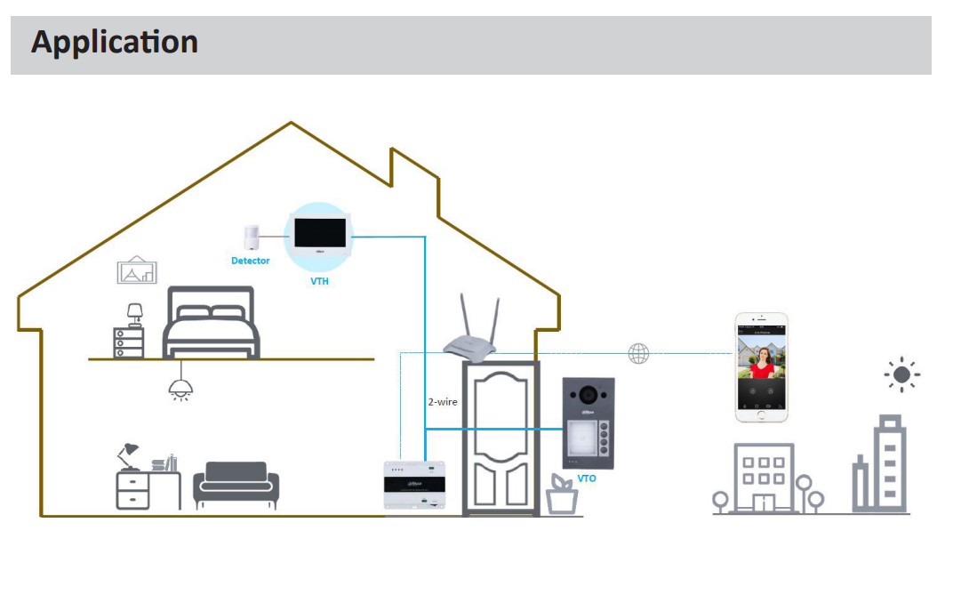Dahua D-VTO3312Q-P Dahua D-VTO3312Q-P Detailansicht Bild 4 | EPS