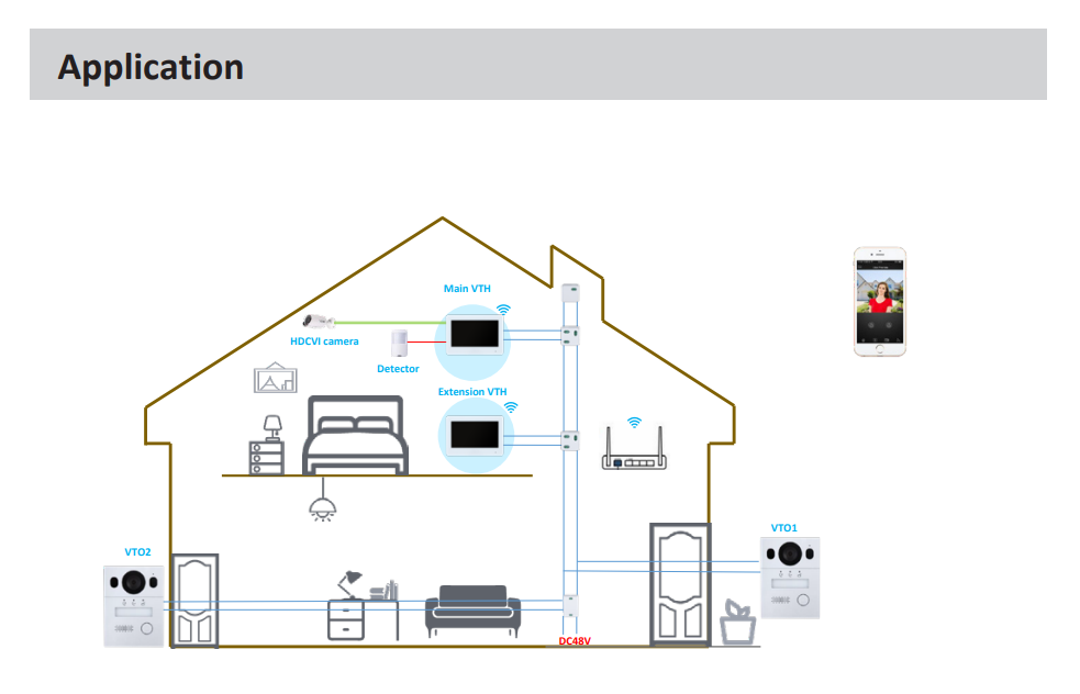 EPS Alarm/Video/Brand Systems EPS Alarm/Video/Brand Systems