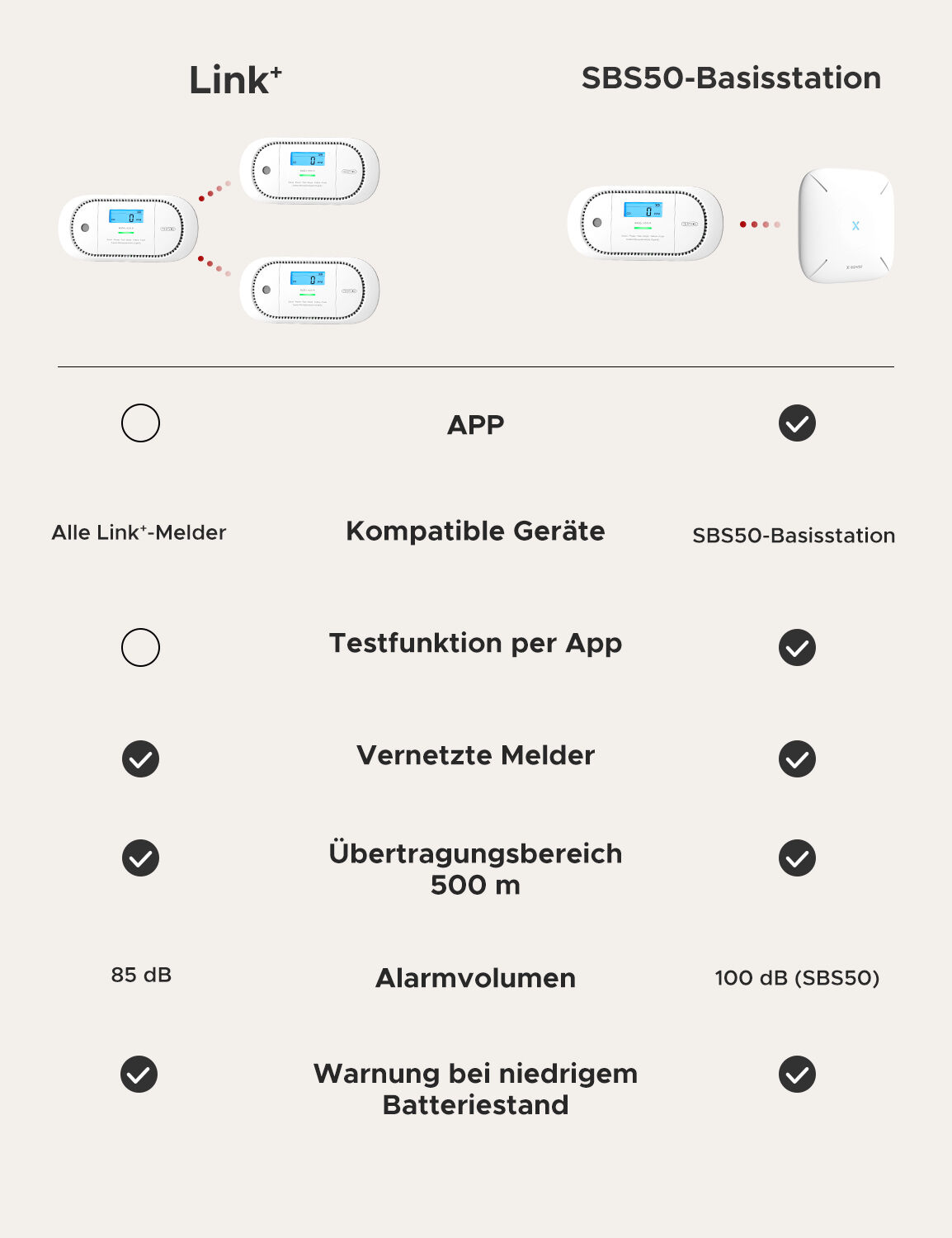 X-Sense XC01-M Funk-CO-Melder mit App & LCD
