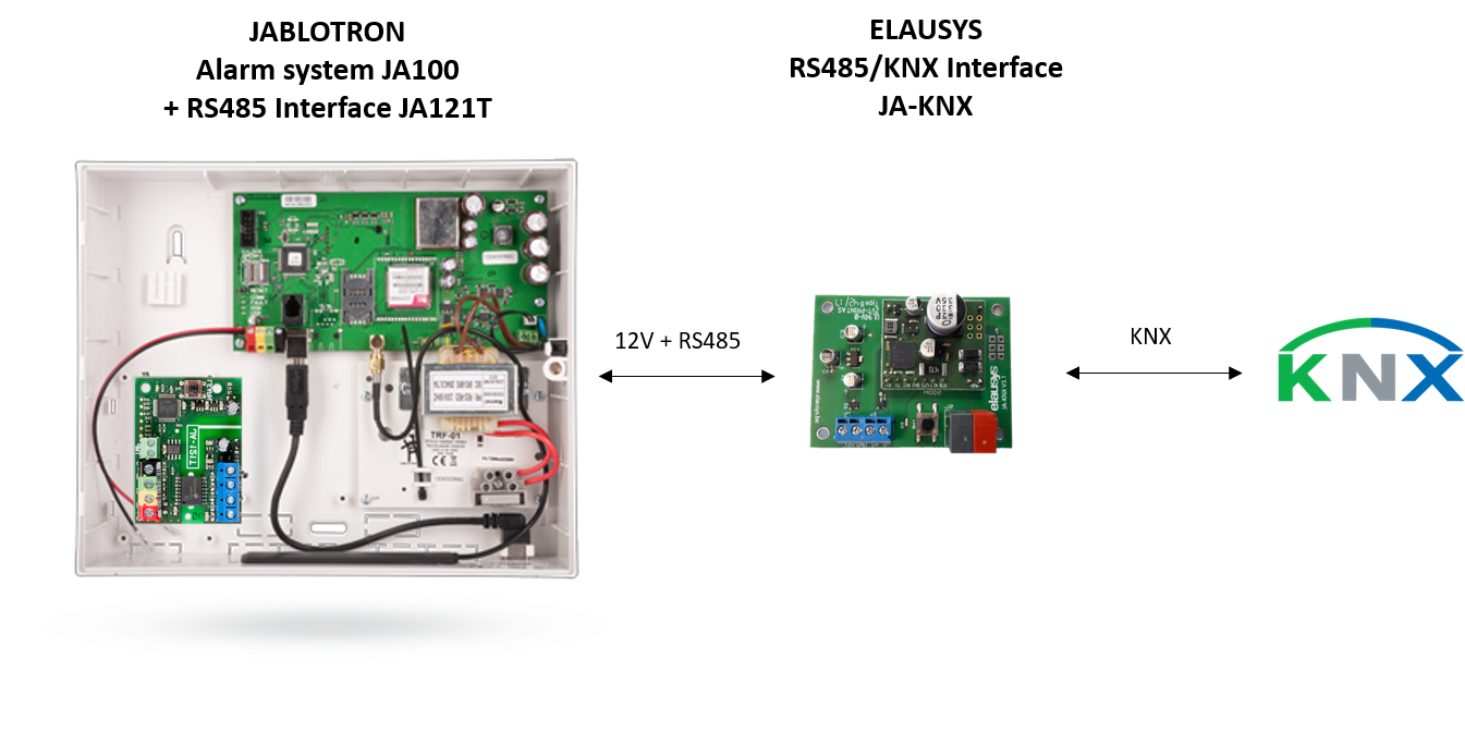Jablotron JA-KNX Jablotron JA-KNX Detailansicht Bild 4 | EPS