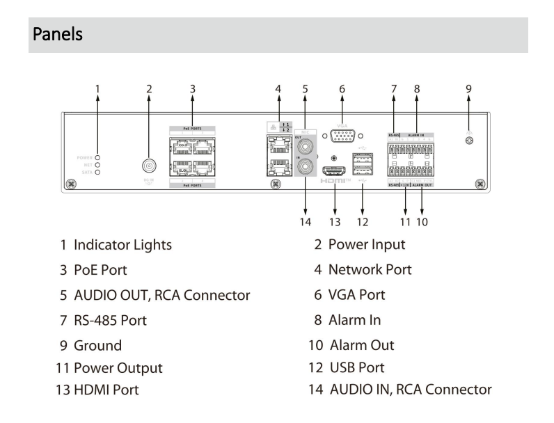D-NVR4104-P-WT, Diagramm, Handlung