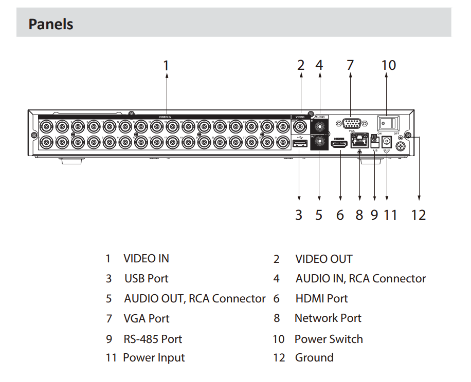 Dahua D-XVR5232AN-4KL-I3 Dahua D-XVR5232AN-4KL-I3 Detailansicht Bild 3 | EPS