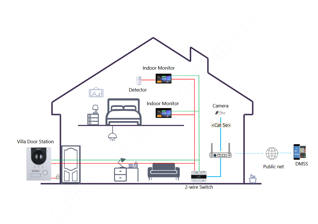 Dahua D-SCP3022A-B Detailansicht Bild 8 | EPS