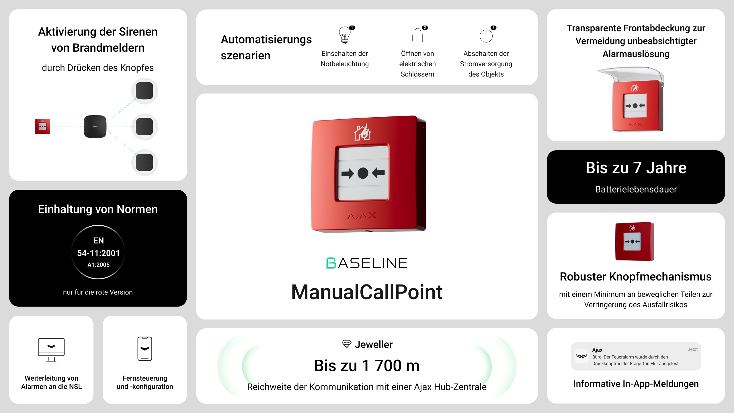 Manual Call Point Rot