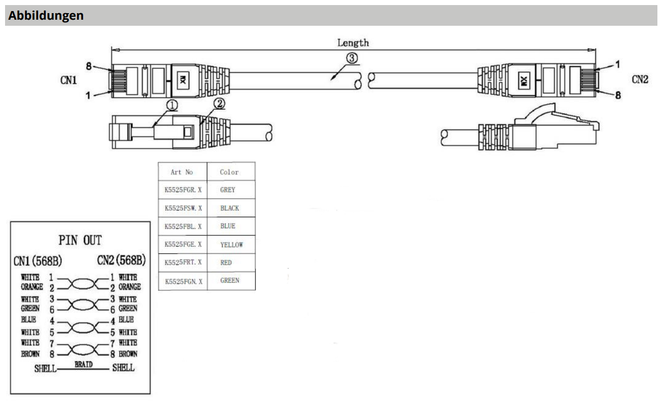 EPS RJ45 Patchkabel Cat.6A S/FTP TPE Cat.7 Rohkabel rot EPS RJ45 Patchkabel Cat.6A S/FTP TPE Cat.7 Rohkabel rot | EPS
