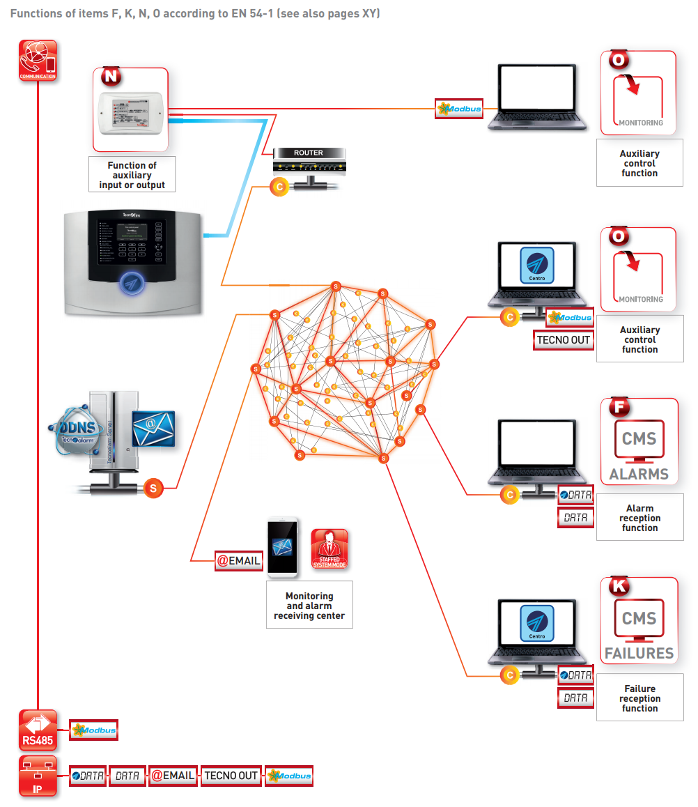 Tecnofire TF-NET Detailansicht Bild 2 | EPS