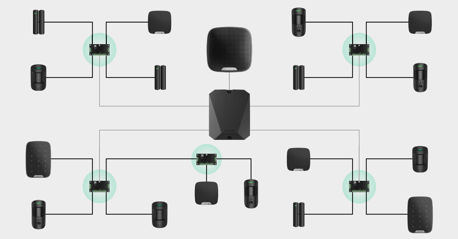 Ajax Superior LineSplit Fibra Detailansicht Bild 7 | EPS