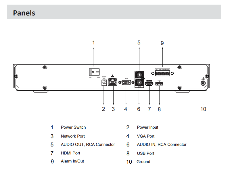Dahua D-NVR4208-EI | EPS