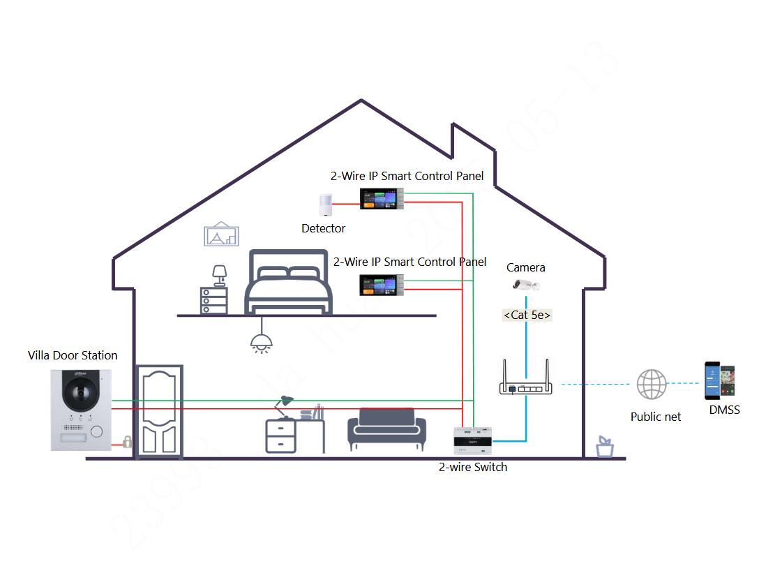Dahua D-SCP3022B-IBZ Detailansicht Bild 5 | EPS