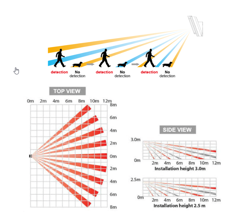 Optex OPX-HX-40 Optex OPX-HX-40 | EPS