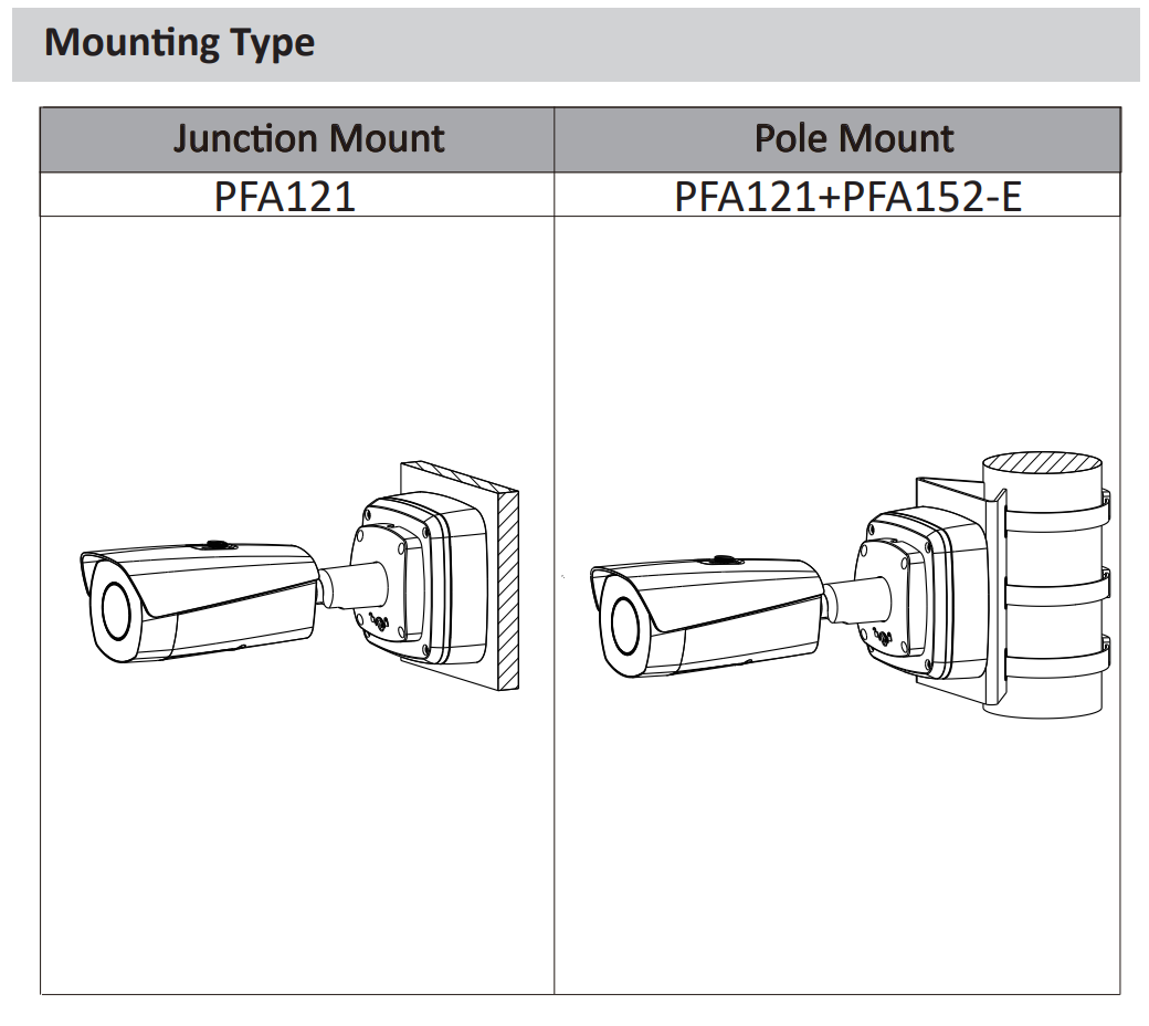 Dahua D-TPC-BF5401-B13-BM-S2 Detailansicht Bild 2 | EPS