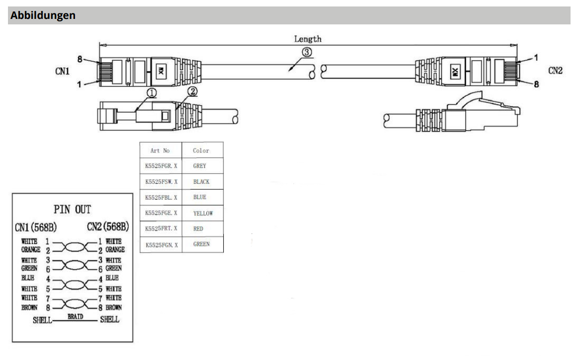 EPS Alarm/Video/Brand Systems EPS Alarm/Video/Brand Systems