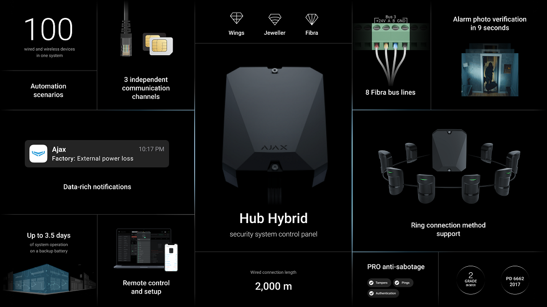 EPS Alarm/Video/Brand Systems EPS Alarm/Video/Brand Systems