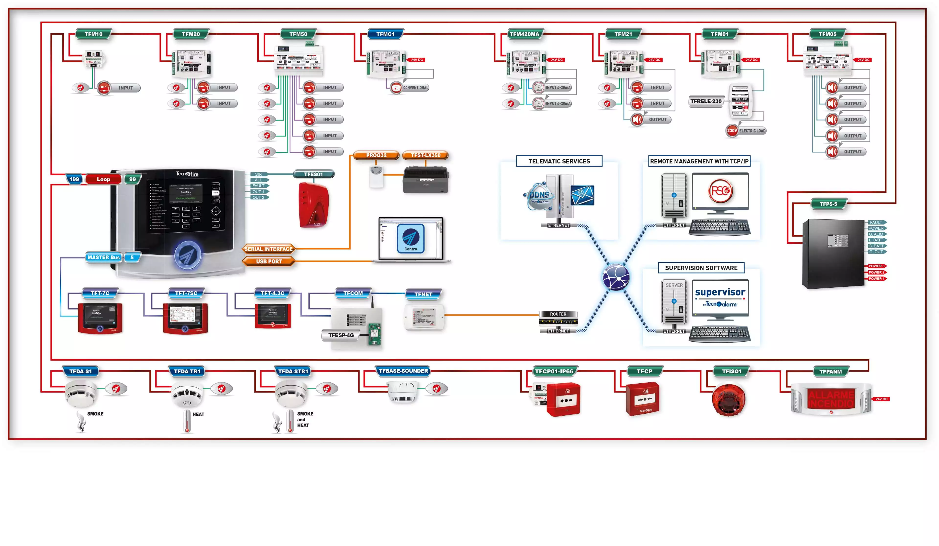 EPS product