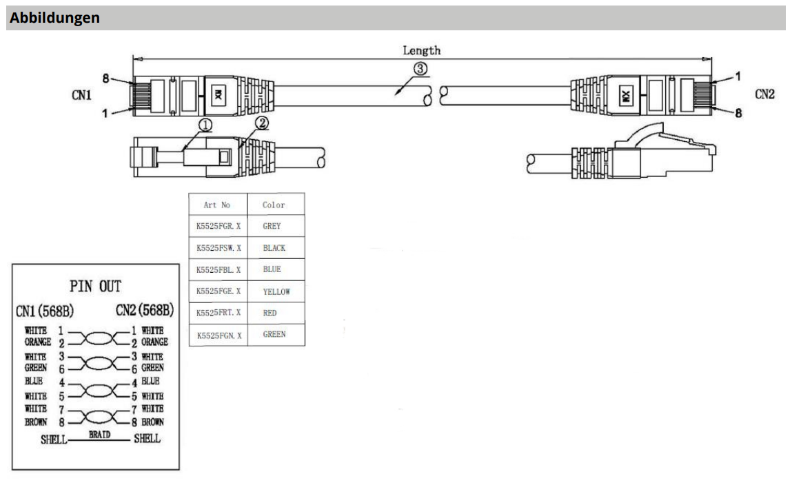 EPS RJ45 Patchkabel Cat.6A S/FTP TPE Cat.7 Rohkabel grün EPS RJ45 Patchkabel Cat.6A S/FTP TPE Cat.7 Rohkabel grün Detailansicht Bild 2 | EPS