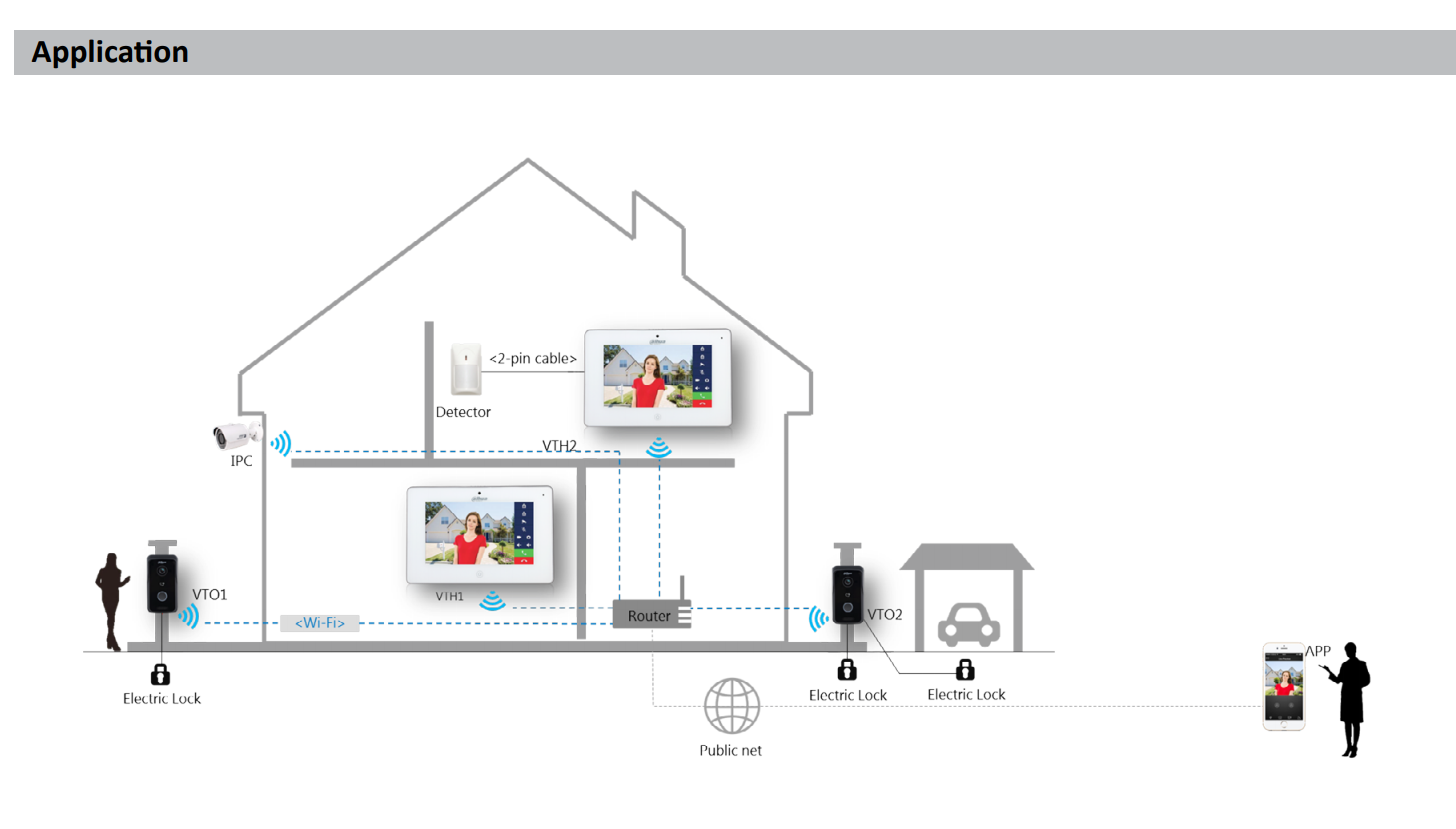 Dahua D-VTH5221D-S2 Dahua D-VTH5221D-S2 Detailansicht Bild 2 | EPS