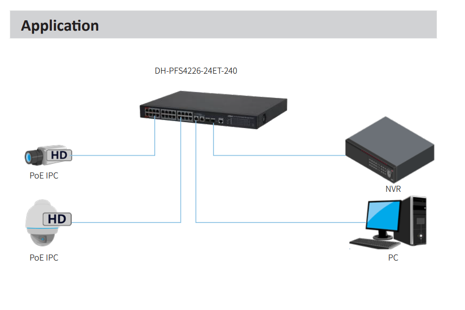 EPS Alarm/Video/Brand Systems EPS Alarm/Video/Brand Systems