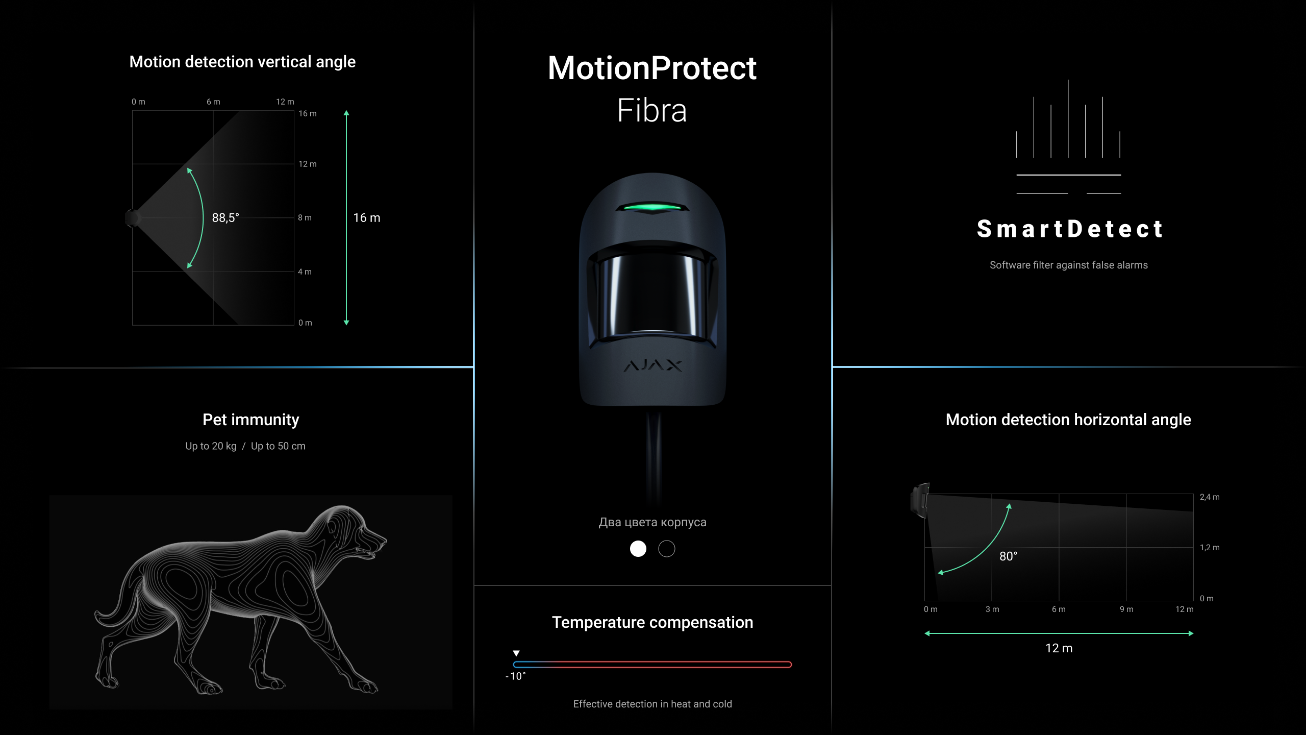 Ajax Superior MotionProtect Fibra Schwarz Detailansicht Bild 2 | EPS