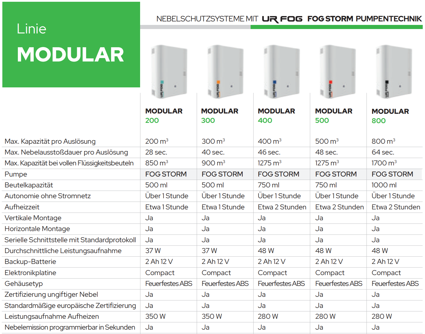UR FOG Modular 300 Detailansicht Bild 3 | EPS