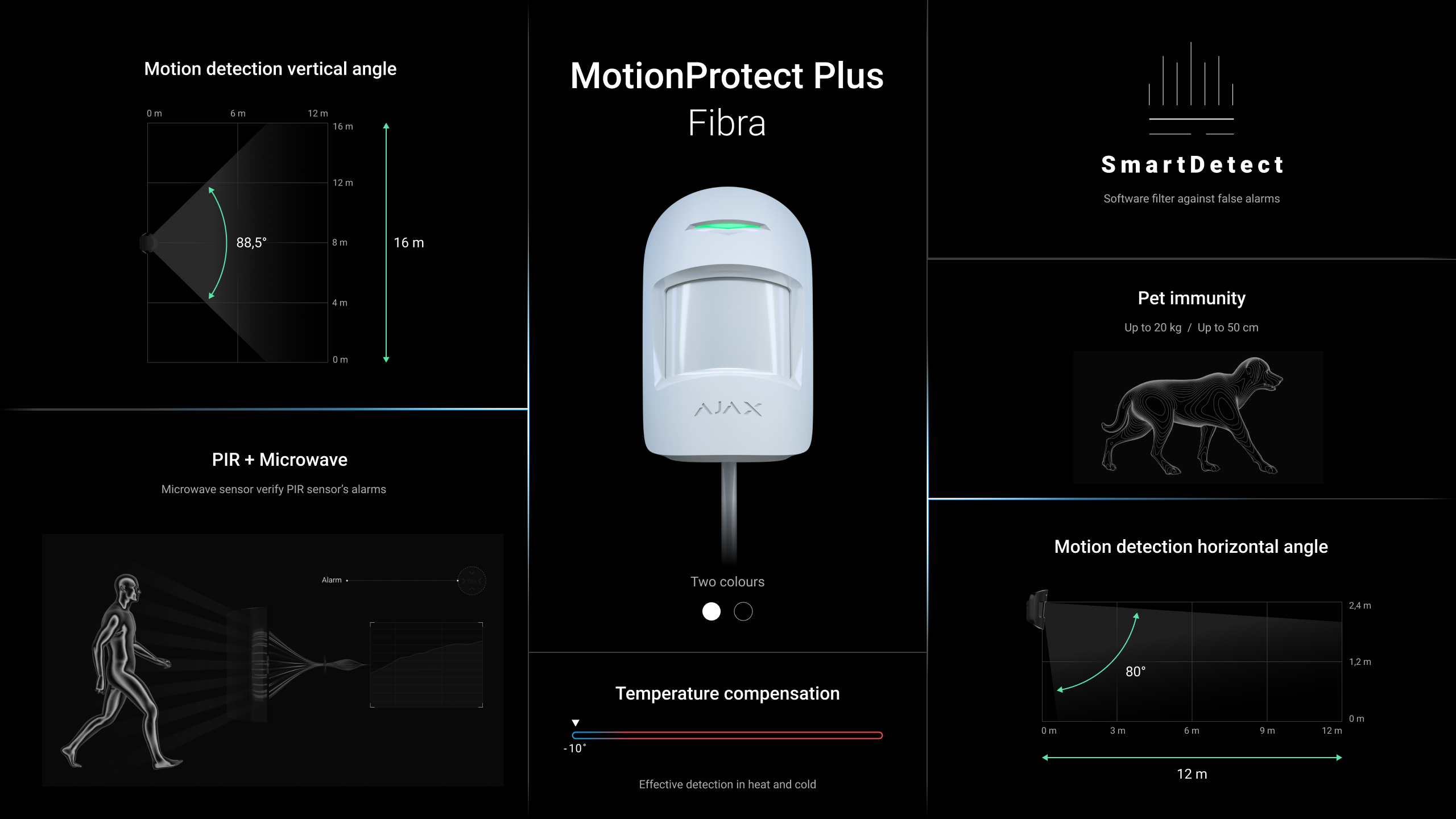 Ajax Superior MotionProtect Plus Fibra Weiß Ajax Superior MotionProtect Plus Fibra Weiß | EPS
