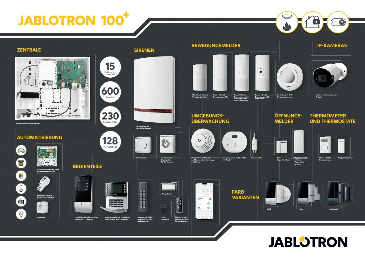Jablotron-Poster: Komponentenübersicht Computerausrüstung, Elektronik, Hardware, Elektrisches Gerät, Schalter