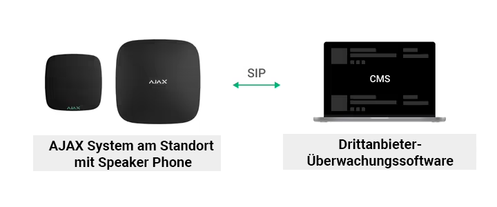 Elektronik, Hardware, Computerausrüstung, Modem, Überwachen