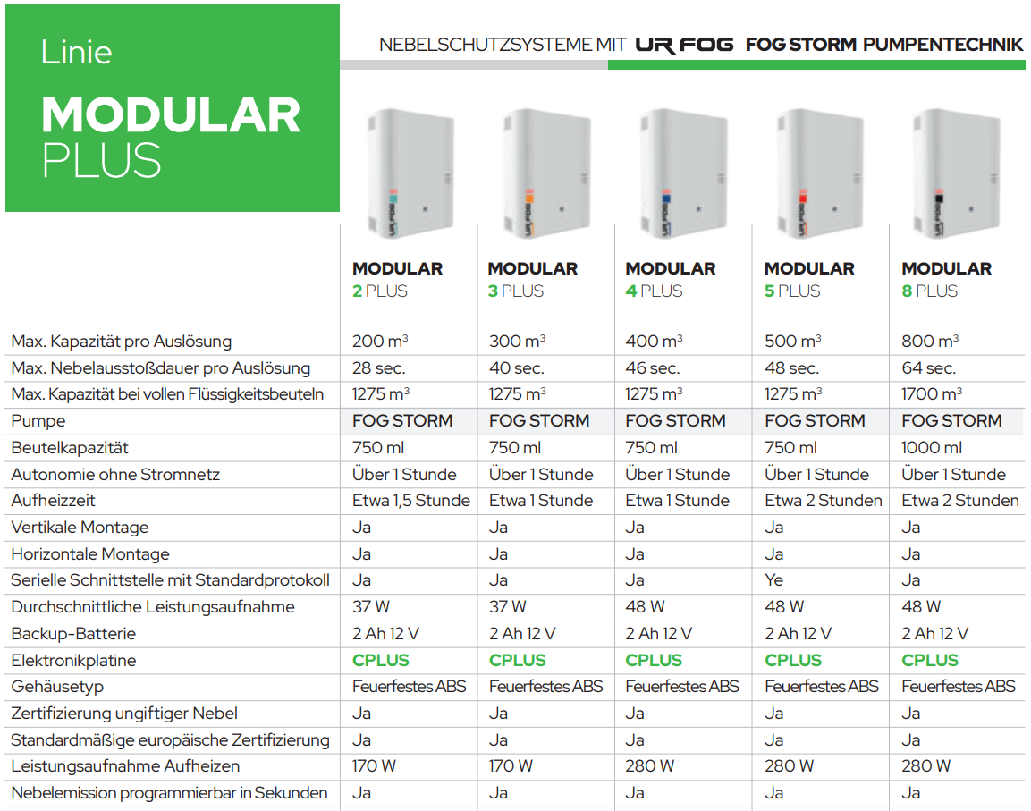UR FOG Modular 8 Plus Pro Detailansicht Bild 9 | EPS