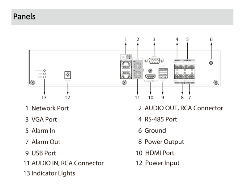 D-NVR4116-WT, Diagramm, Handlung