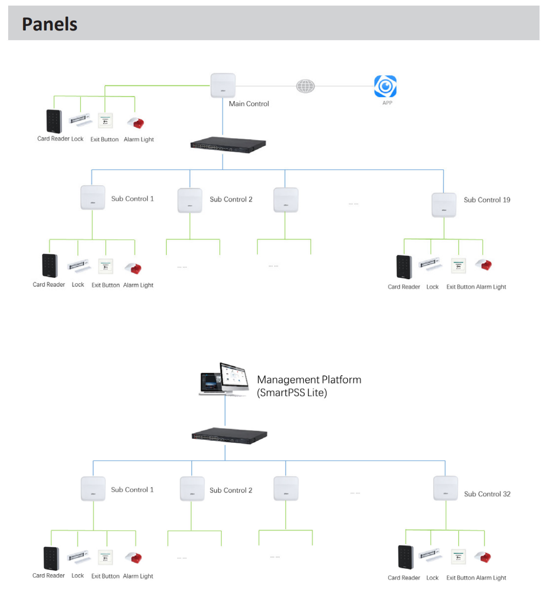 EPS Alarm/Video/Brand Systems EPS Alarm/Video/Brand Systems