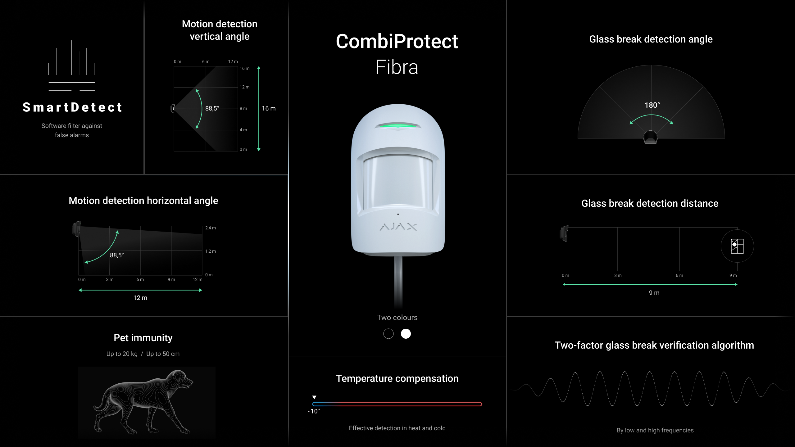 Ajax Superior CombiProtect Fibra Weiß Detailansicht Bild 2 | EPS
