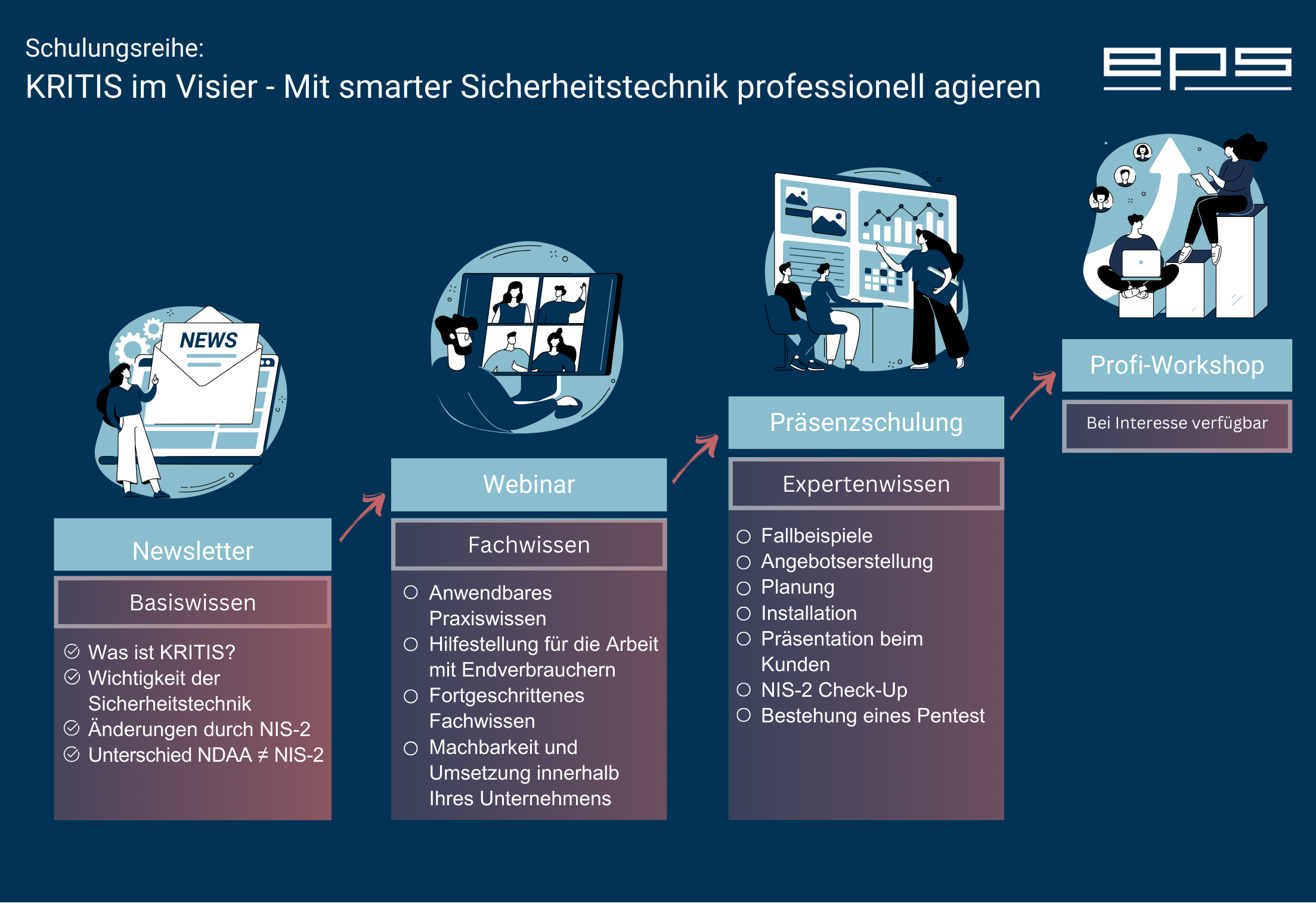Schutz kritischer Infrastrukturen durch Sicherheitstechnik – Herausforderungen und Lösungen im Visier Werbung, Plakat, Datei, Person