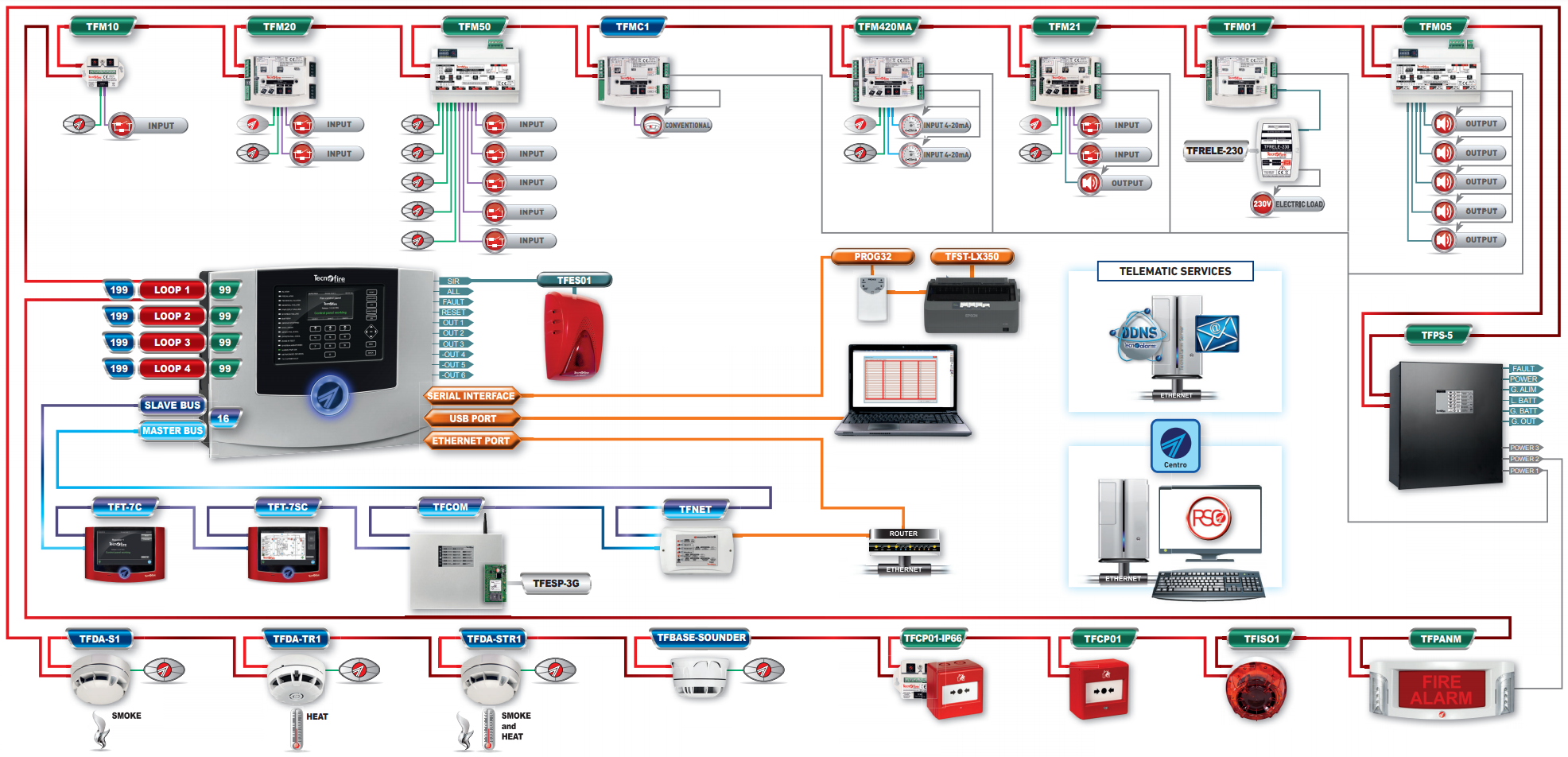 EPS Alarm/Video/Brand Systems EPS Alarm/Video/Brand Systems