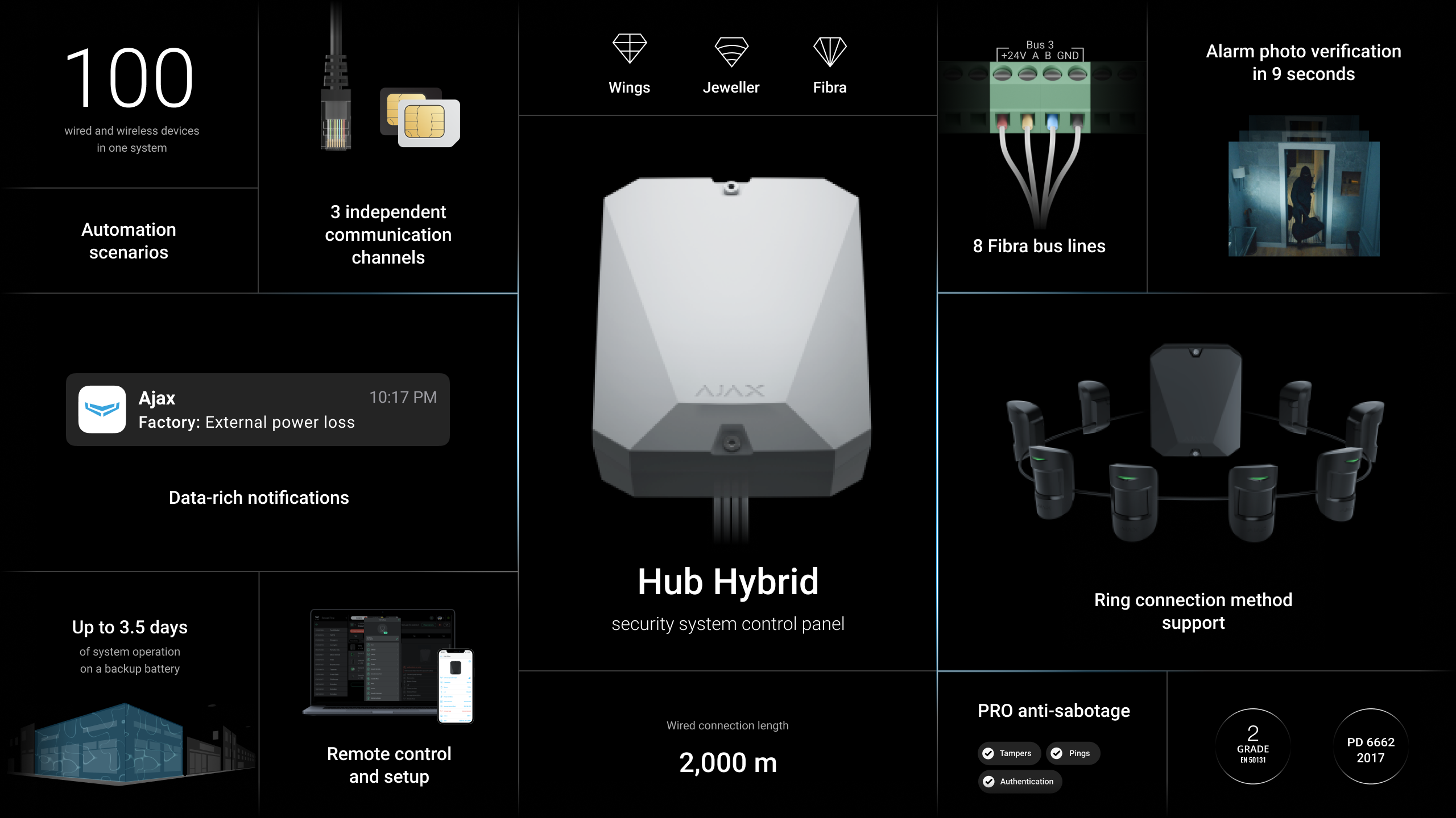 EPS Alarm/Video/Brand Systems EPS Alarm/Video/Brand Systems