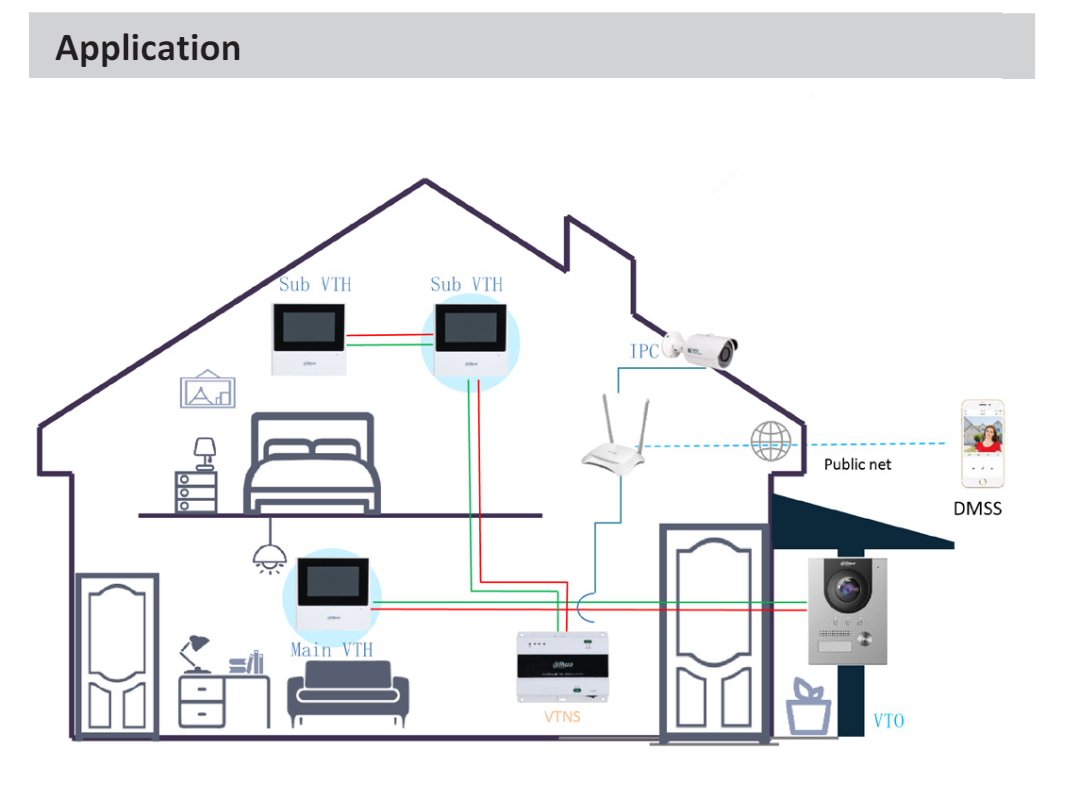 EPS Alarm/Video/Brand Systems EPS Alarm/Video/Brand Systems