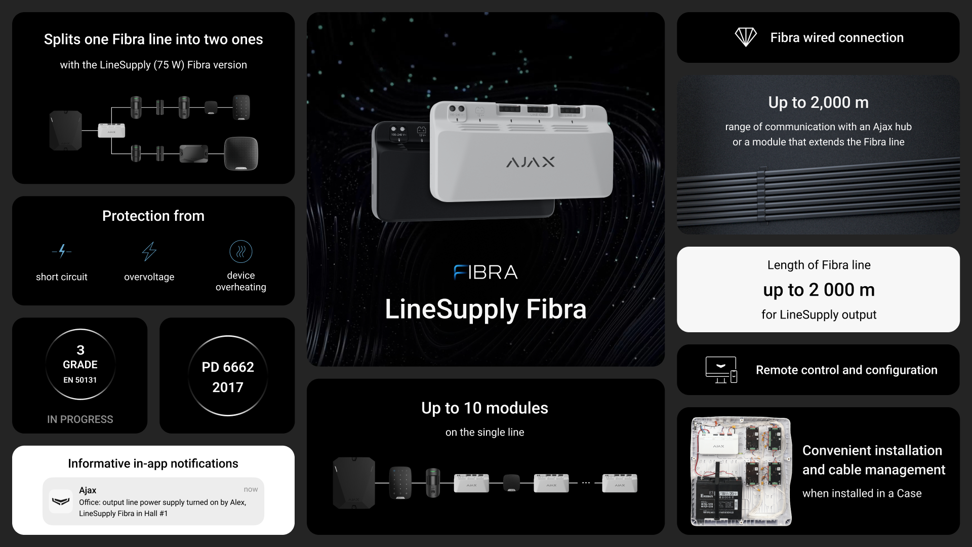 Superior LineSupply (75 W) Fibra Schwarz Superior LineSupply (75 W) Fibra Schwarz