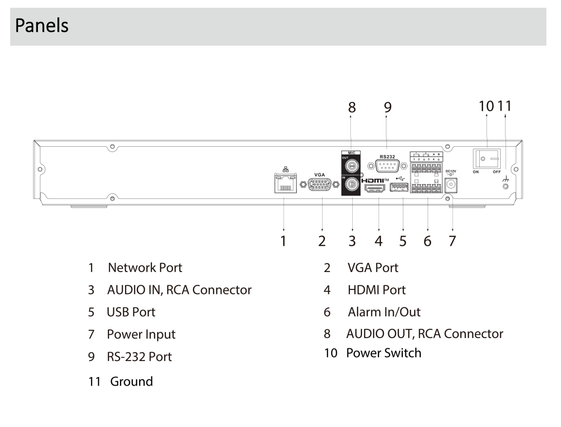 EPS Alarm/Video/Brand Systems