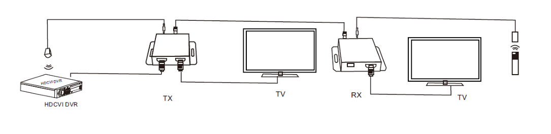 D-PFM700-E D-PFM700-E