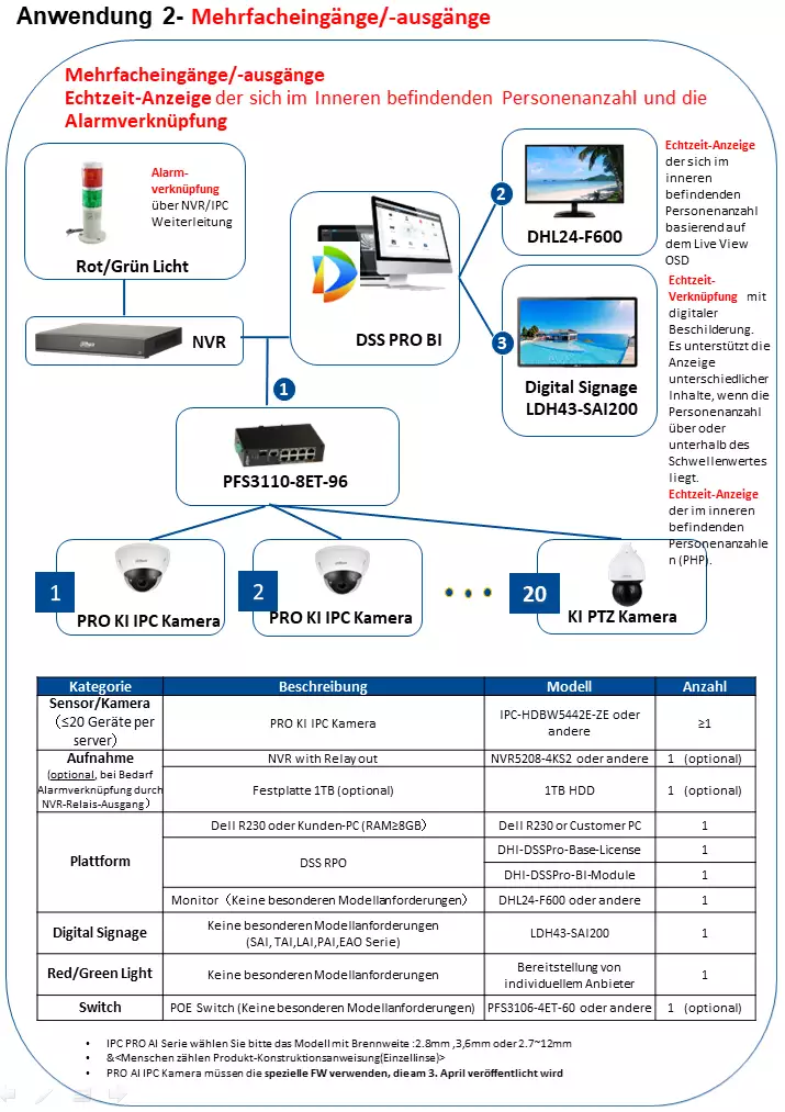 EPS product