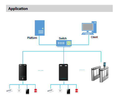 Dahua D-ASI7214Y | EPS