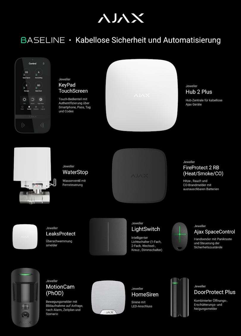 Computerausrüstung, Elektronik, Hardware, Überwachen, Handy