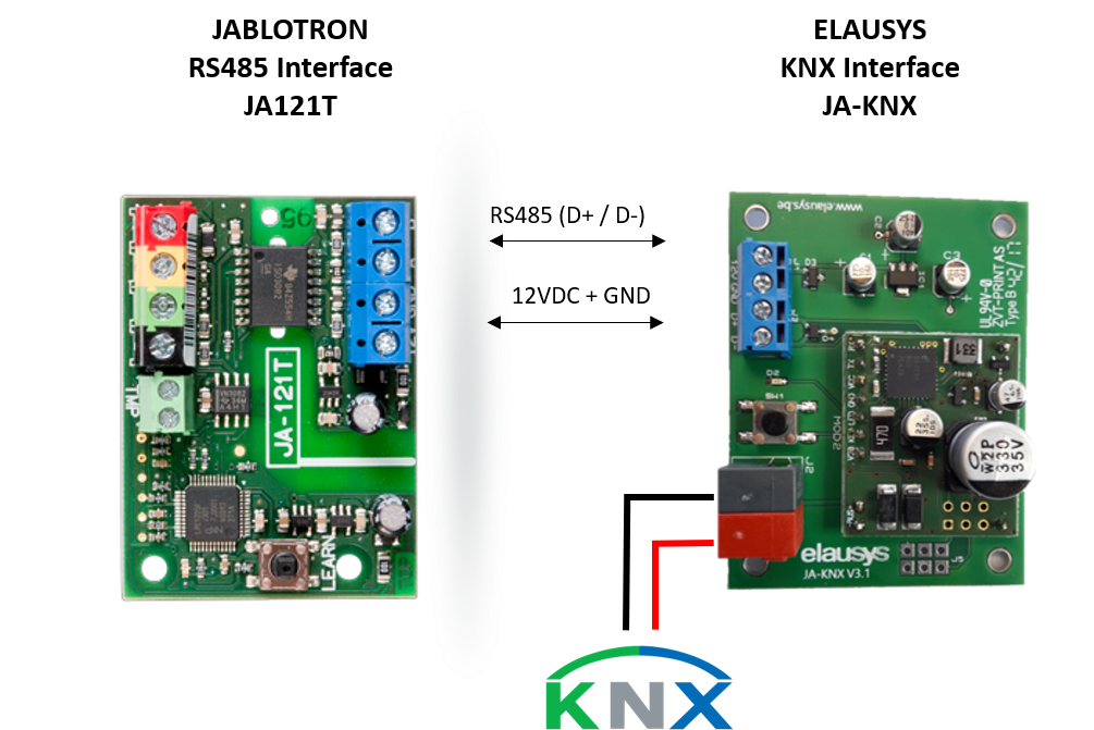 Jablotron JA-KNX Jablotron JA-KNX | EPS